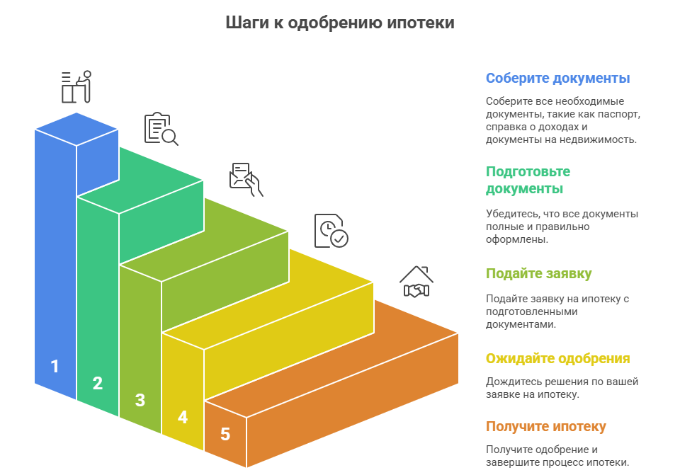 квартира в новостройке ипотека москва