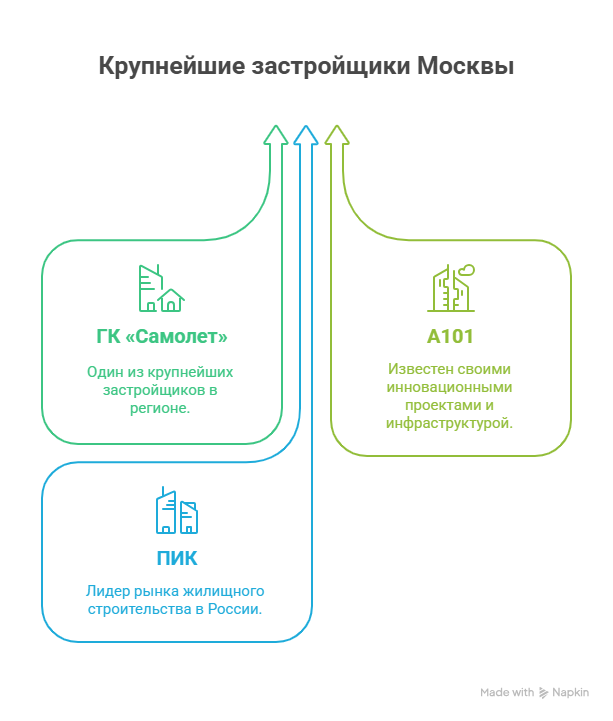 новостройки москвы рейтинг
