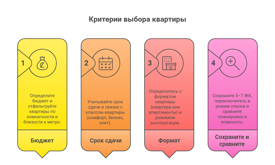 квартира от застройщика москва купить